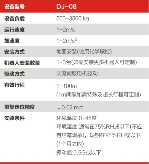 桁架系列